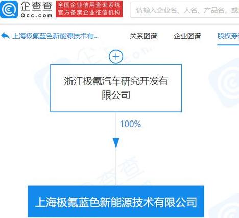 融合与创新 新能源材料如何重塑新能源汽车产业链价值